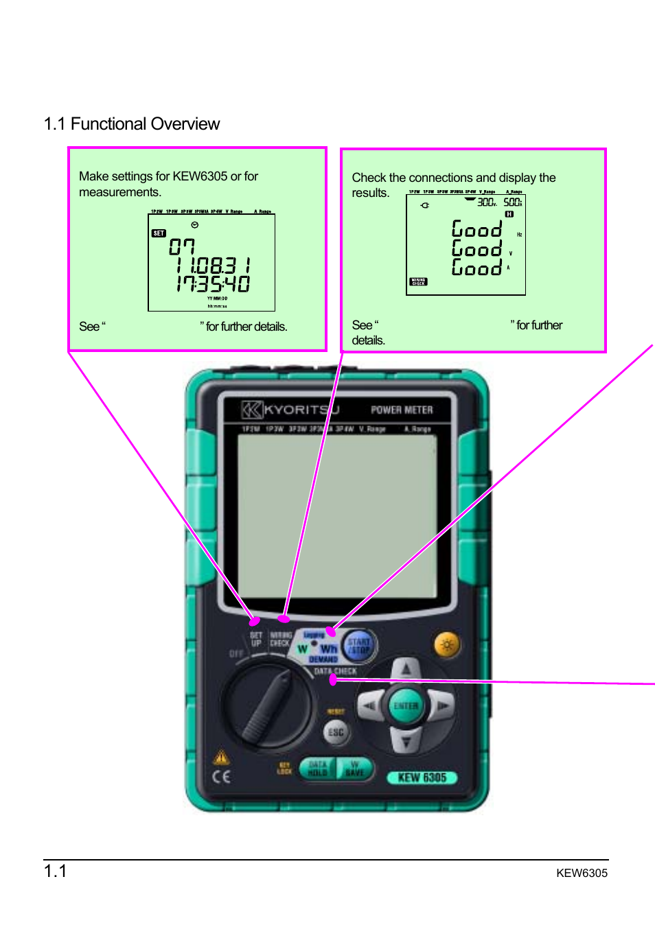 Instrument overview, 1 functional overview | KYORITSU 6305 Instruction Manual User Manual | Page 10 / 138