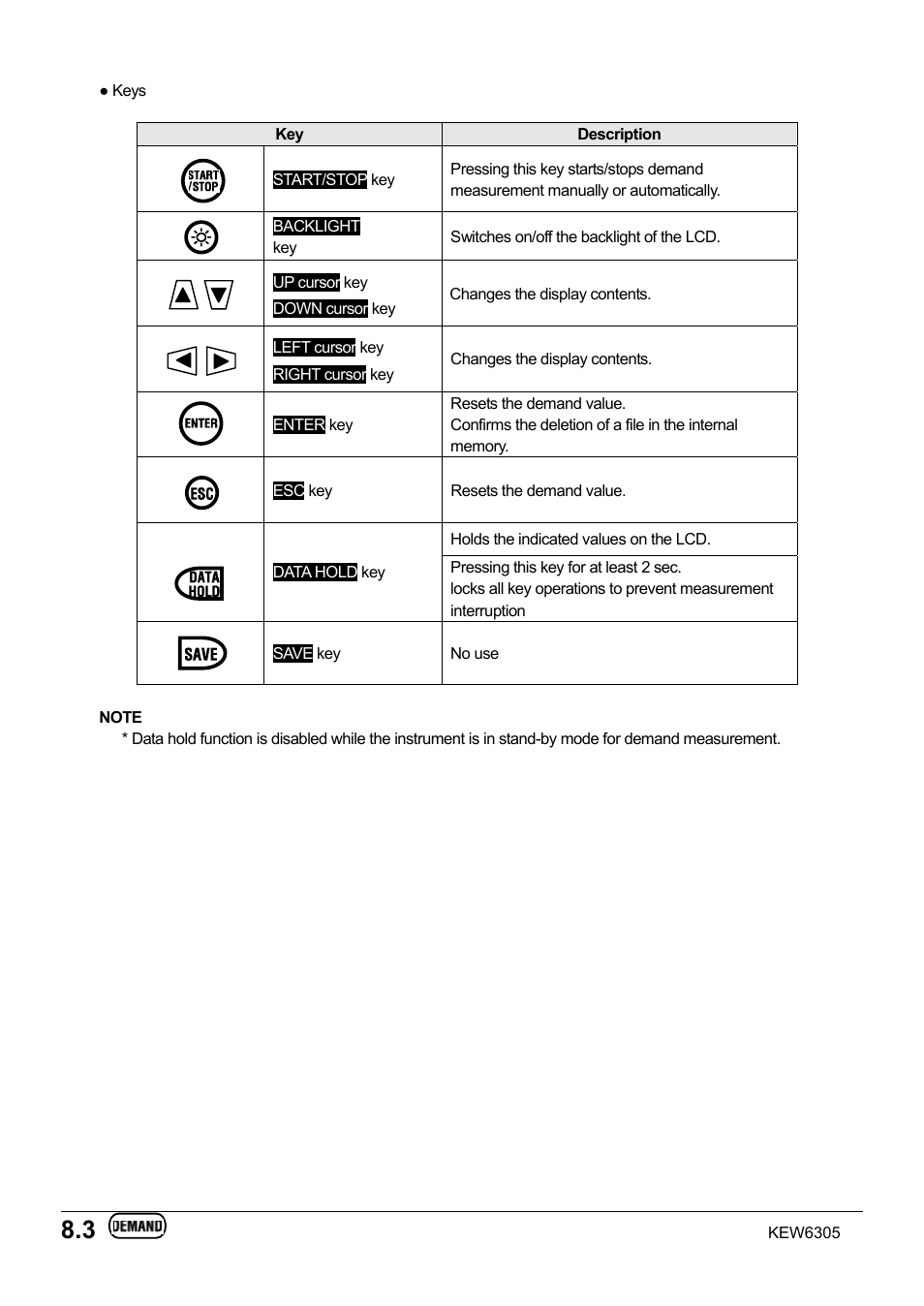 KYORITSU 6305 Instruction Manual User Manual | Page 100 / 138