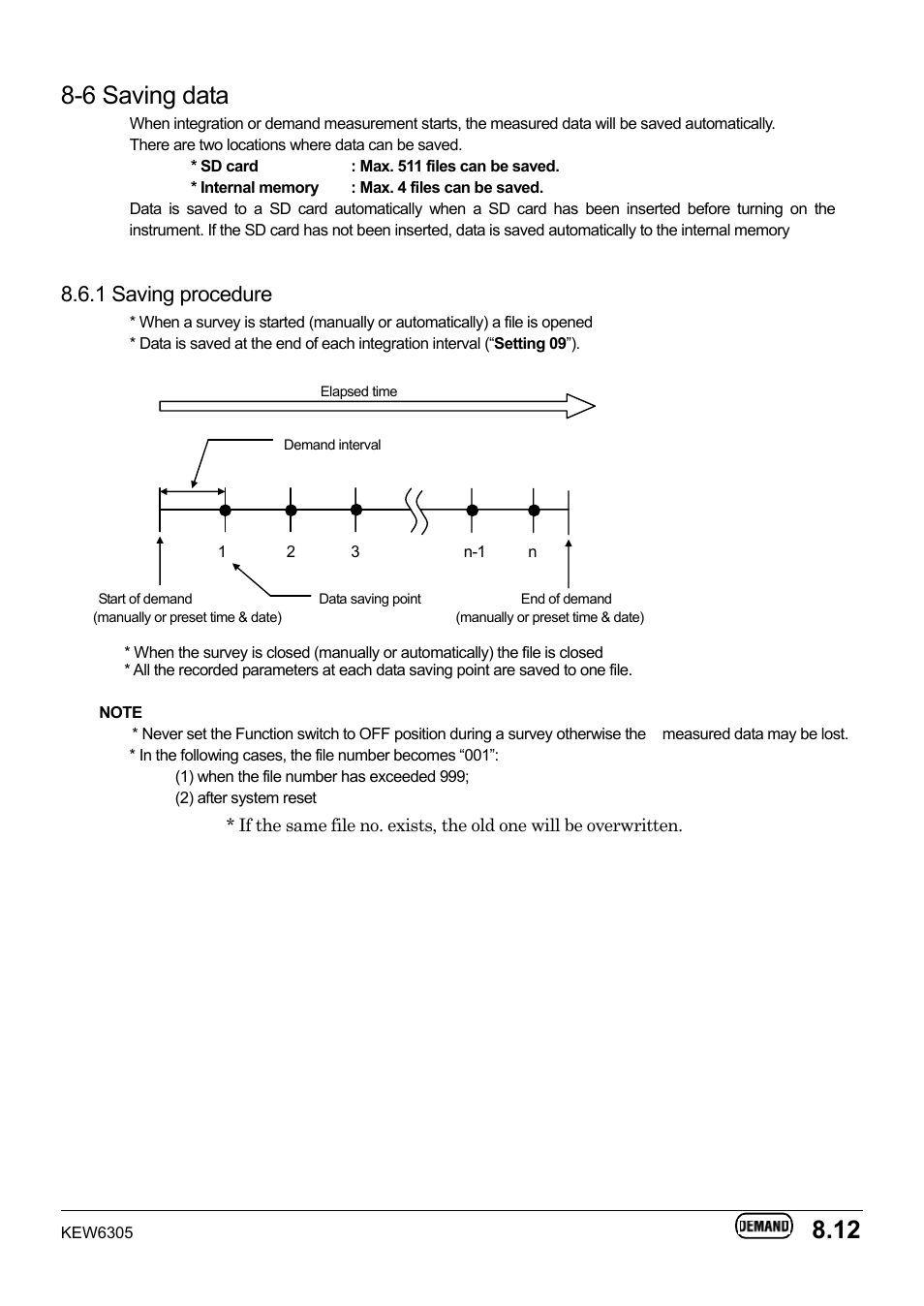 6 saving data, 1 saving procedure | KYORITSU 6305 Instruction Manual User Manual | Page 109 / 138