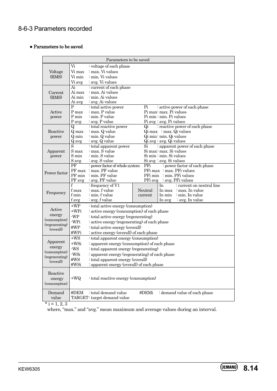 6-3 parameters recorded | KYORITSU 6305 Instruction Manual User Manual | Page 111 / 138