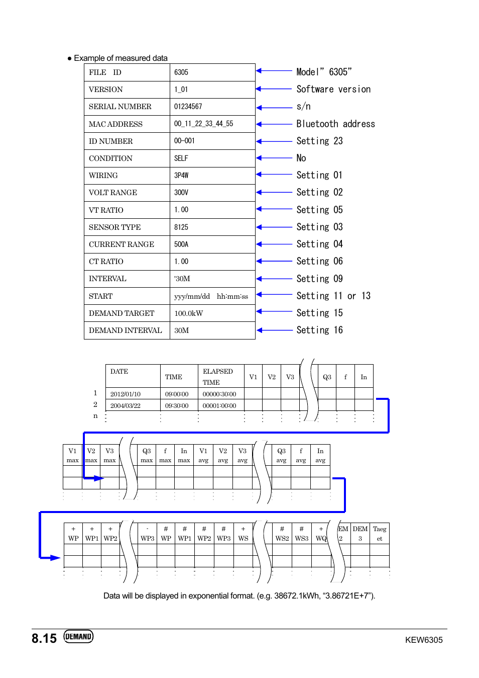 Model”6305, Software version, Bluetooth address | Setting 23, Setting 01, Setting 02, Setting 05, Setting 03, Setting 04, Setting 06 | KYORITSU 6305 Instruction Manual User Manual | Page 112 / 138