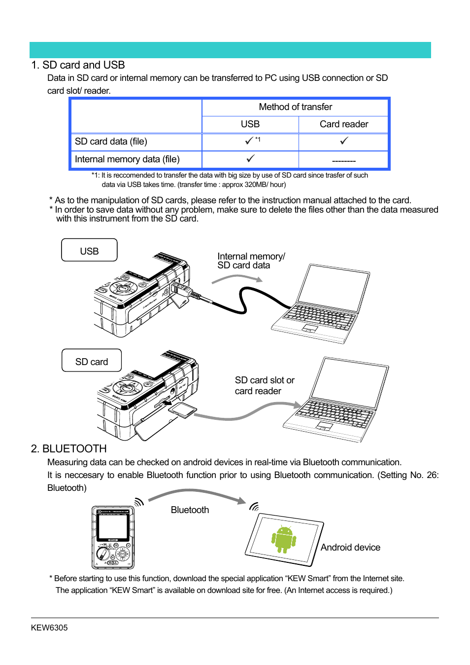 Data transfer, Sd card and usb, Bluetooth | KYORITSU 6305 Instruction Manual User Manual | Page 115 / 138