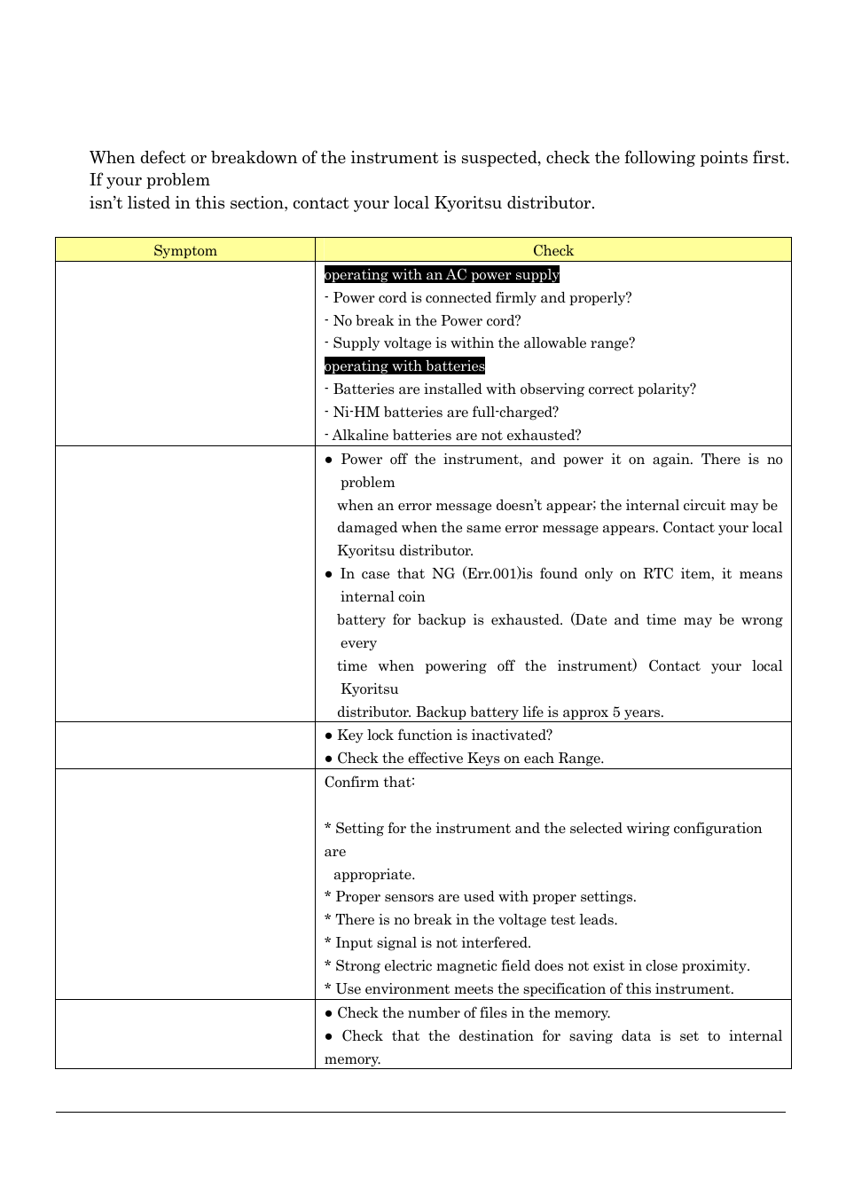 Troubleshooting | KYORITSU 6305 Instruction Manual User Manual | Page 128 / 138