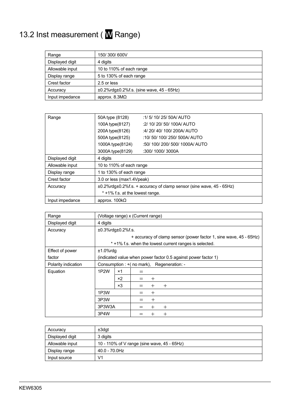2 inst measurement, 2 inst measurement ( w range), 1_ p p | KYORITSU 6305 Instruction Manual User Manual | Page 131 / 138