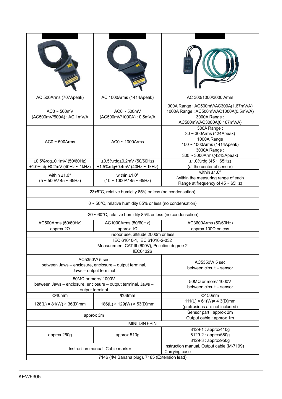 KYORITSU 6305 Instruction Manual User Manual | Page 137 / 138