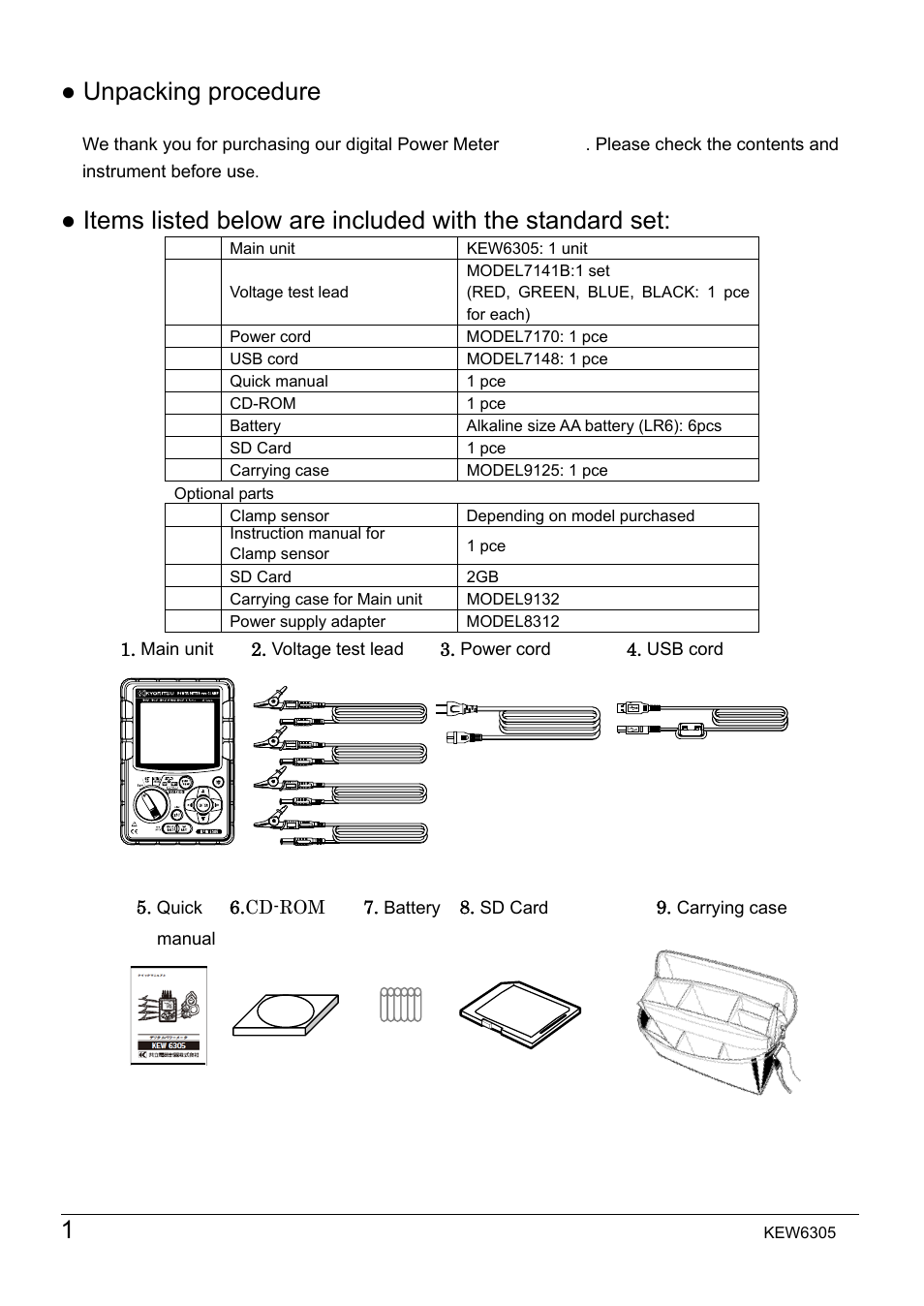 Unpacking procedure | KYORITSU 6305 Instruction Manual User Manual | Page 2 / 138