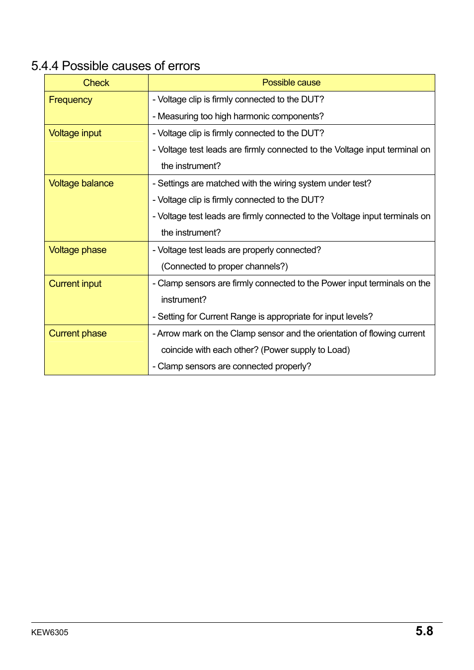 4 possible causes of errors | KYORITSU 6305 Instruction Manual User Manual | Page 65 / 138