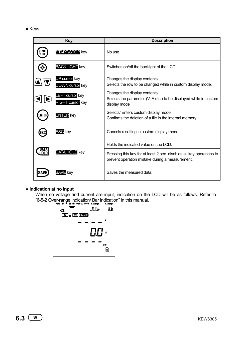 KYORITSU 6305 Instruction Manual User Manual | Page 68 / 138