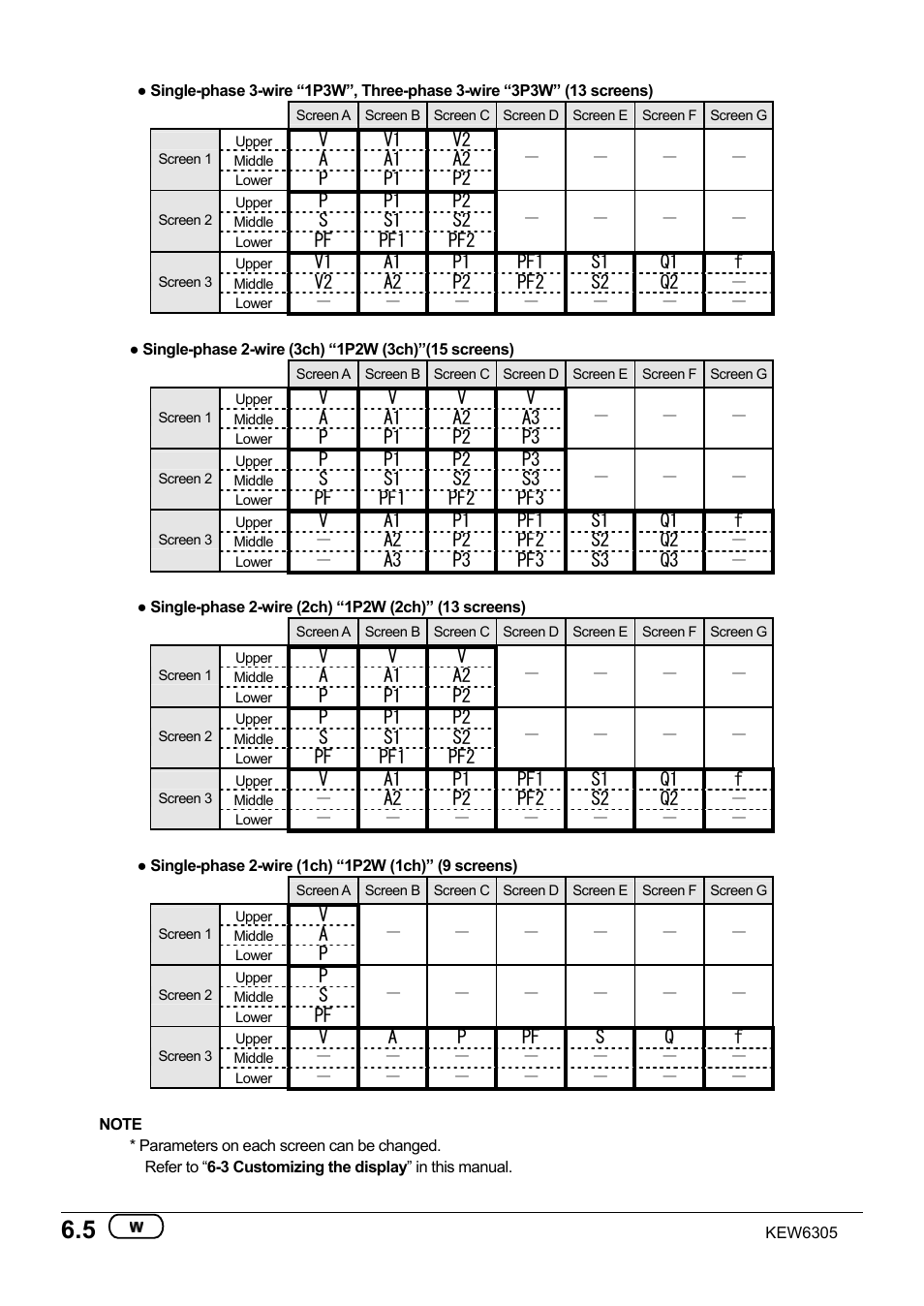 KYORITSU 6305 Instruction Manual User Manual | Page 70 / 138