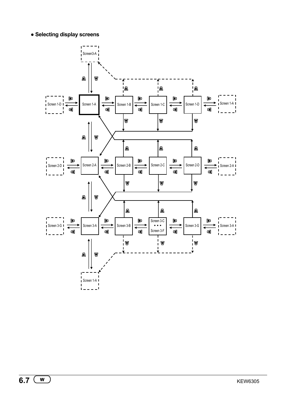 Selecting display screens | KYORITSU 6305 Instruction Manual User Manual | Page 72 / 138