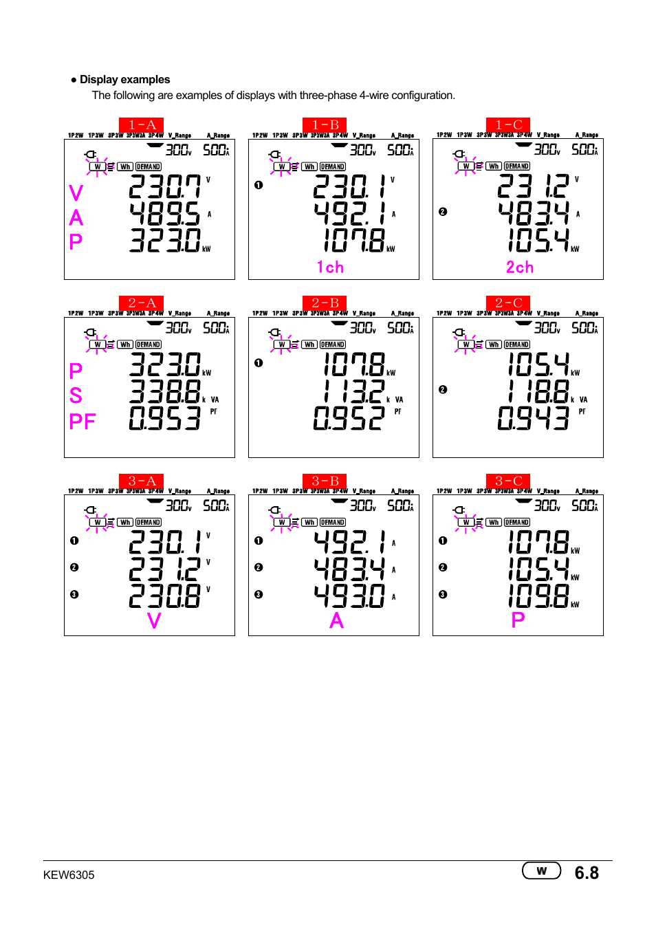 Av p, Sp pf | KYORITSU 6305 Instruction Manual User Manual | Page 73 / 138