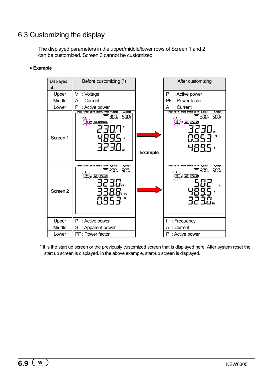 3 customizing the display | KYORITSU 6305 Instruction Manual User Manual | Page 74 / 138