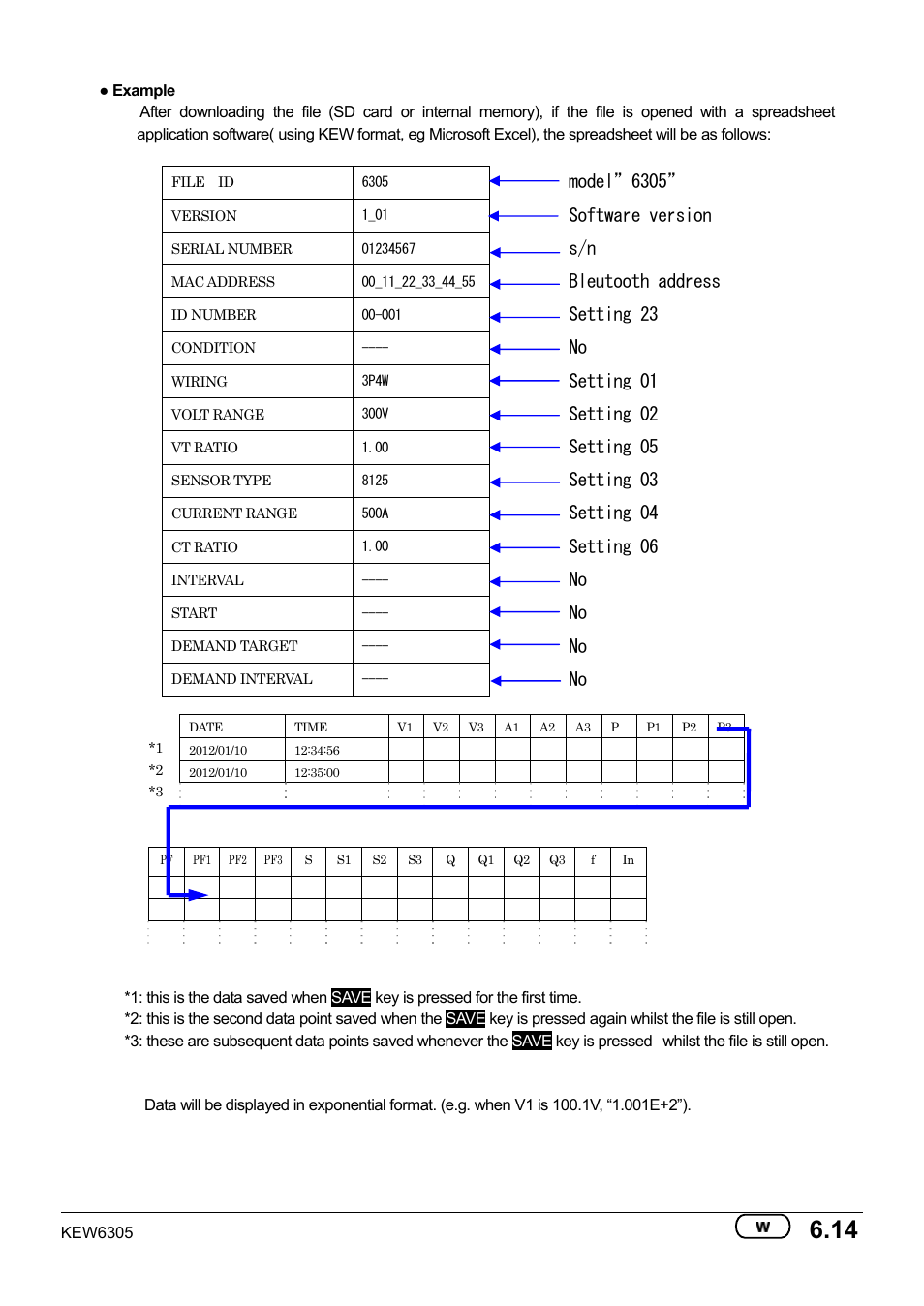 Model”6305, Software version, Bleutooth address | Setting 23, Setting 01, Setting 02, Setting 05, Setting 03, Setting 04, Setting 06 | KYORITSU 6305 Instruction Manual User Manual | Page 79 / 138