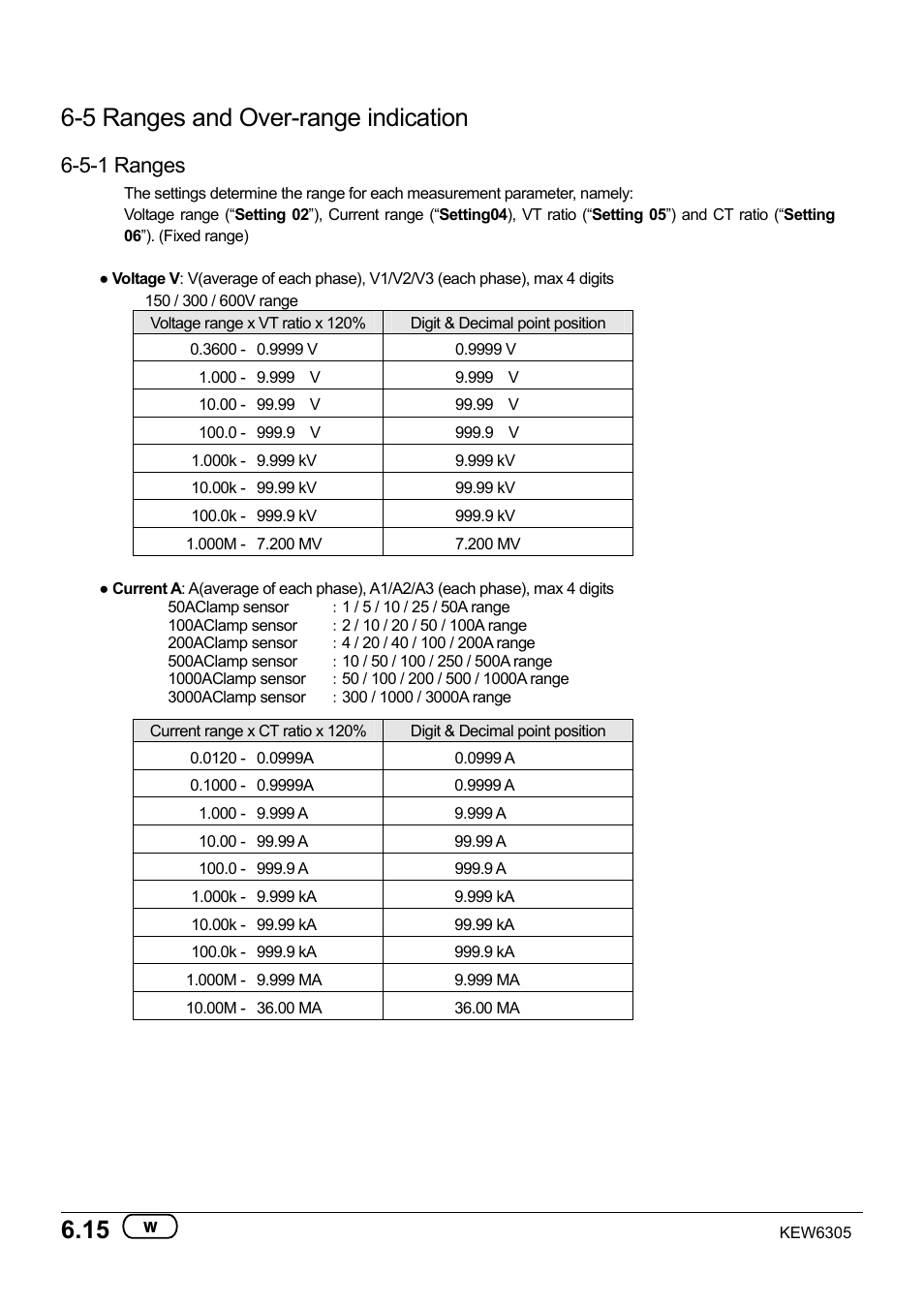 5 ranges and over-range indication, 5-1 ranges | KYORITSU 6305 Instruction Manual User Manual | Page 80 / 138