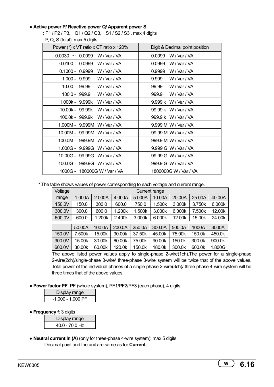 KYORITSU 6305 Instruction Manual User Manual | Page 81 / 138