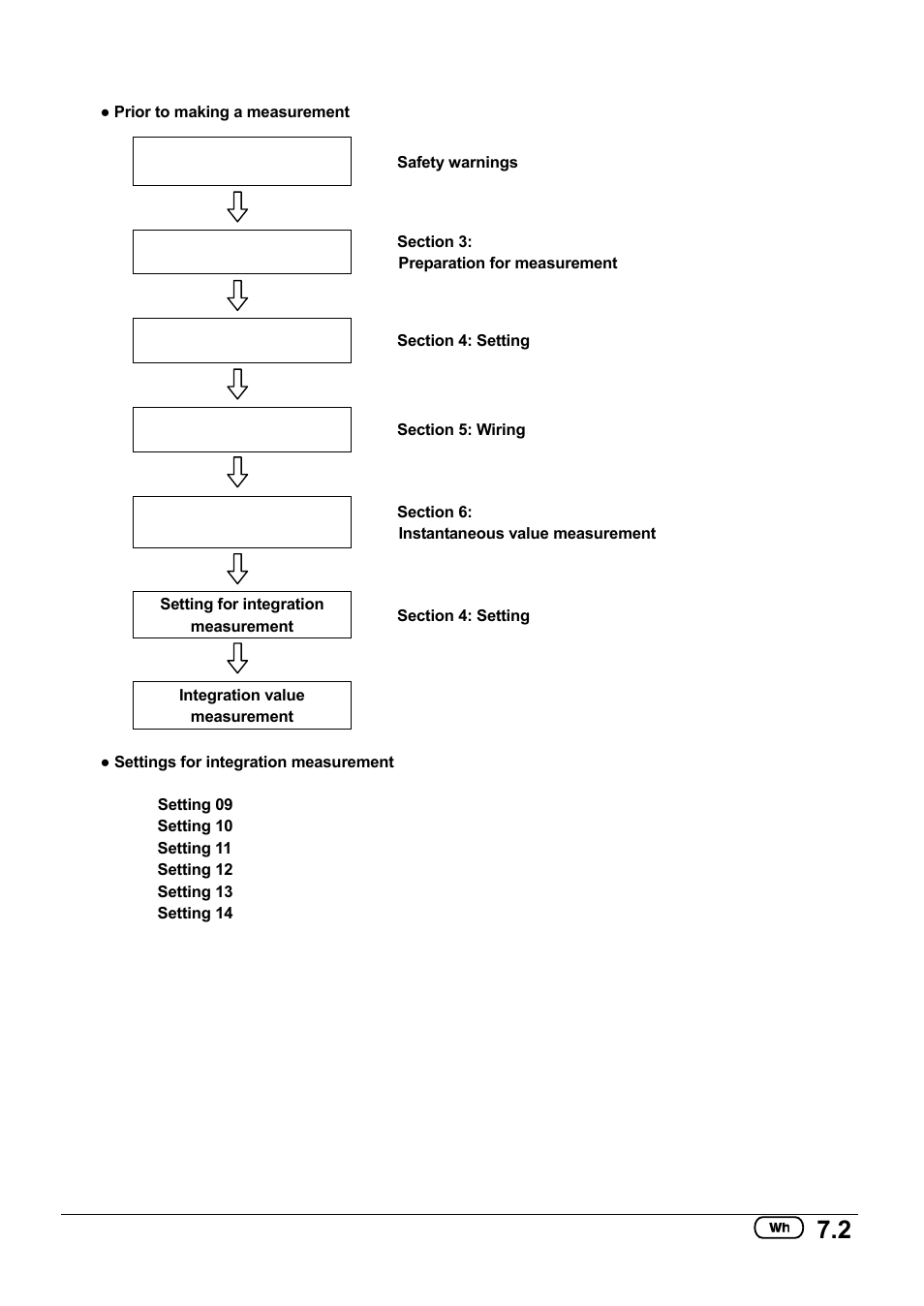 KYORITSU 6305 Instruction Manual User Manual | Page 85 / 138