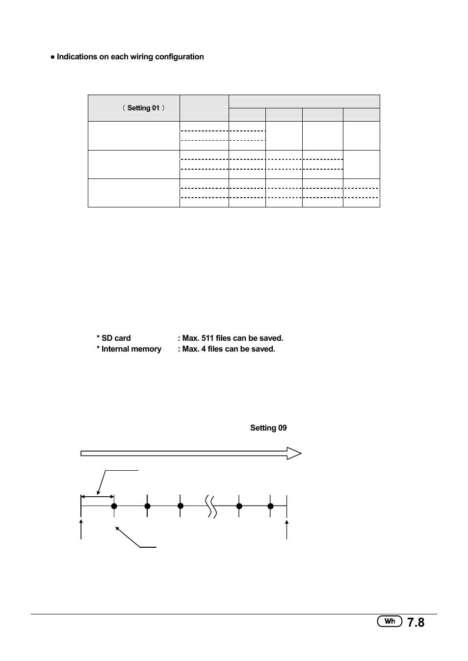 5 saving data, 1 saving procedure | KYORITSU 6305 Instruction Manual User Manual | Page 91 / 138
