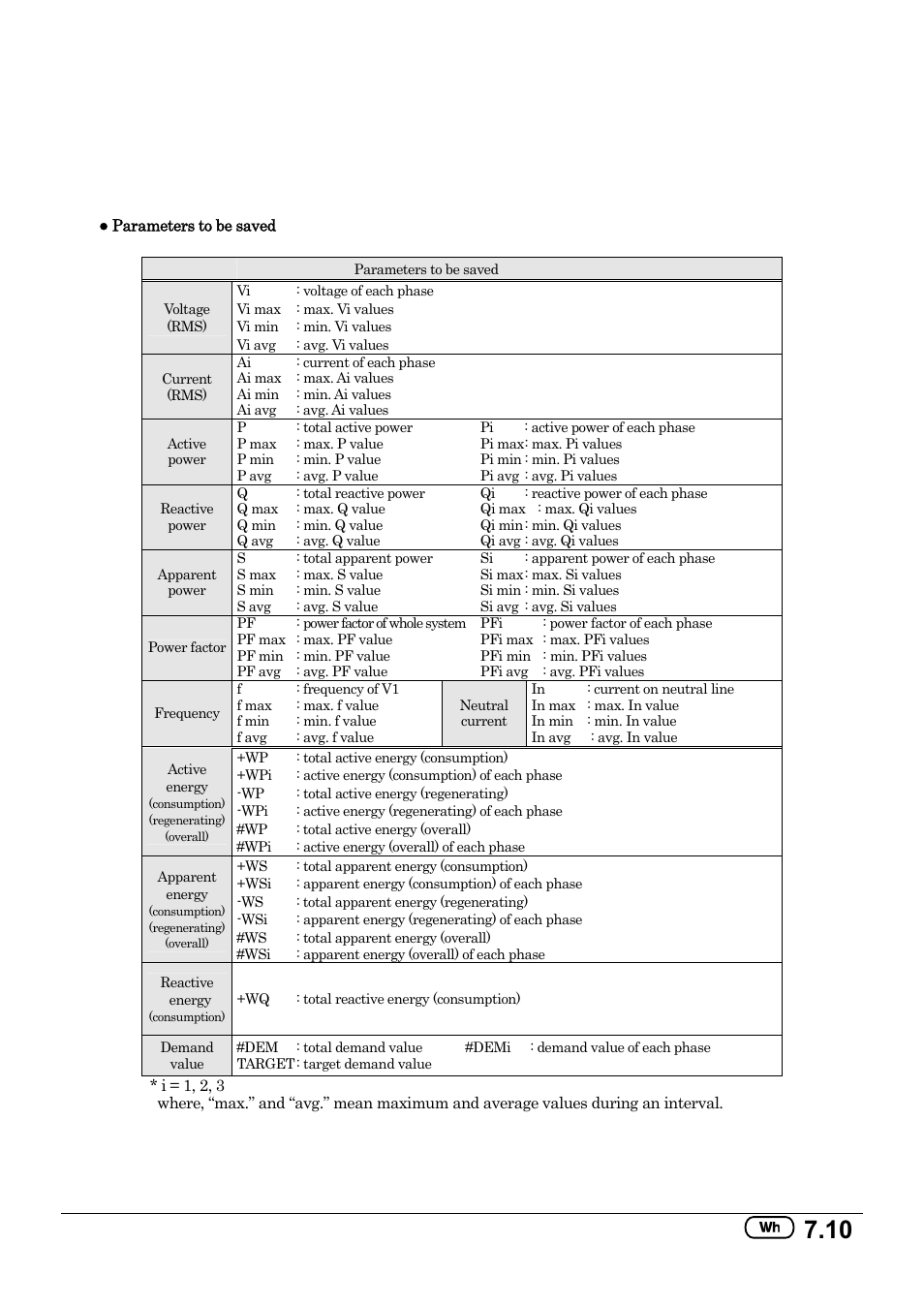 3 parameters recorded | KYORITSU 6305 Instruction Manual User Manual | Page 93 / 138