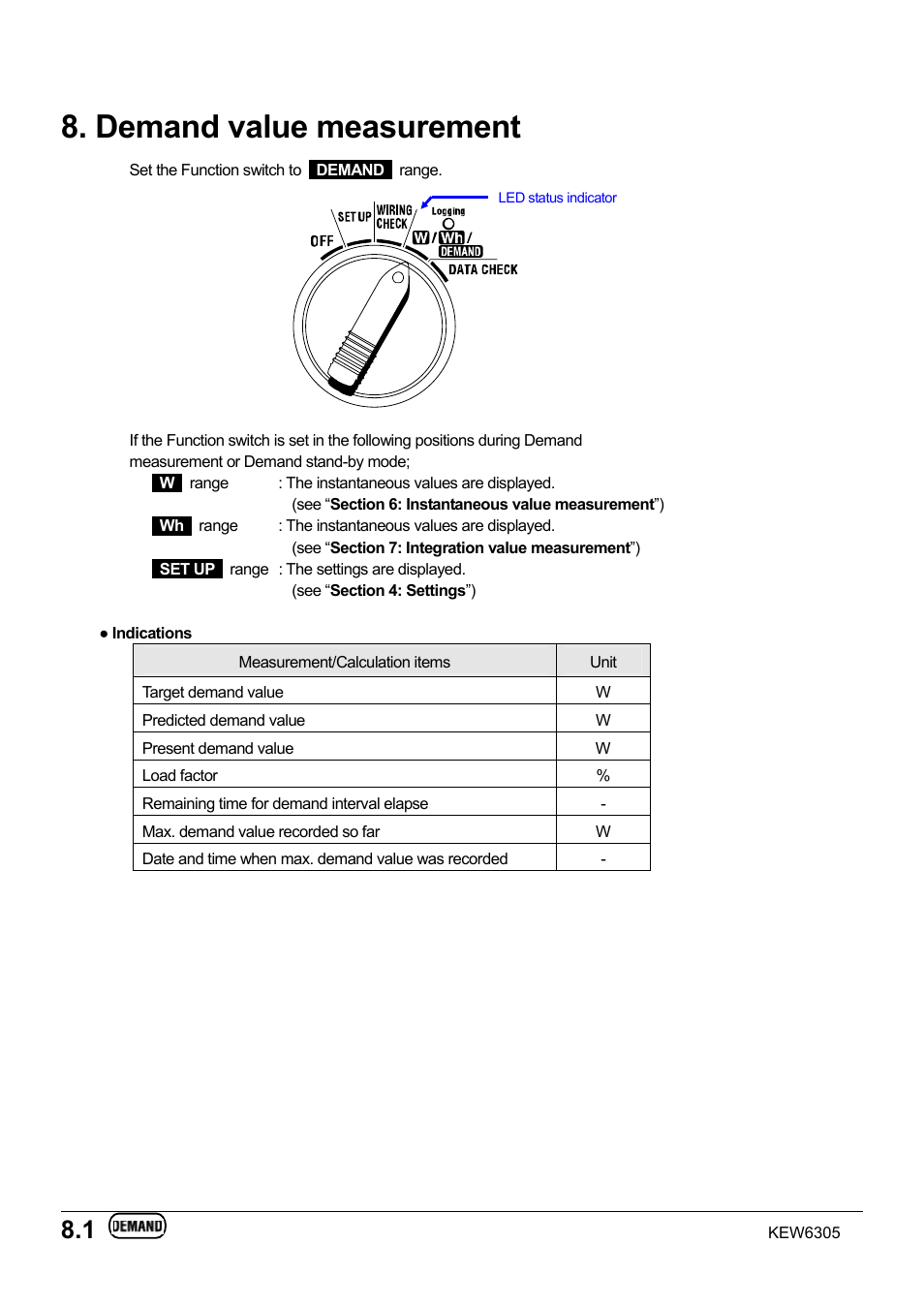 Demand value measurement | KYORITSU 6305 Instruction Manual User Manual | Page 98 / 138