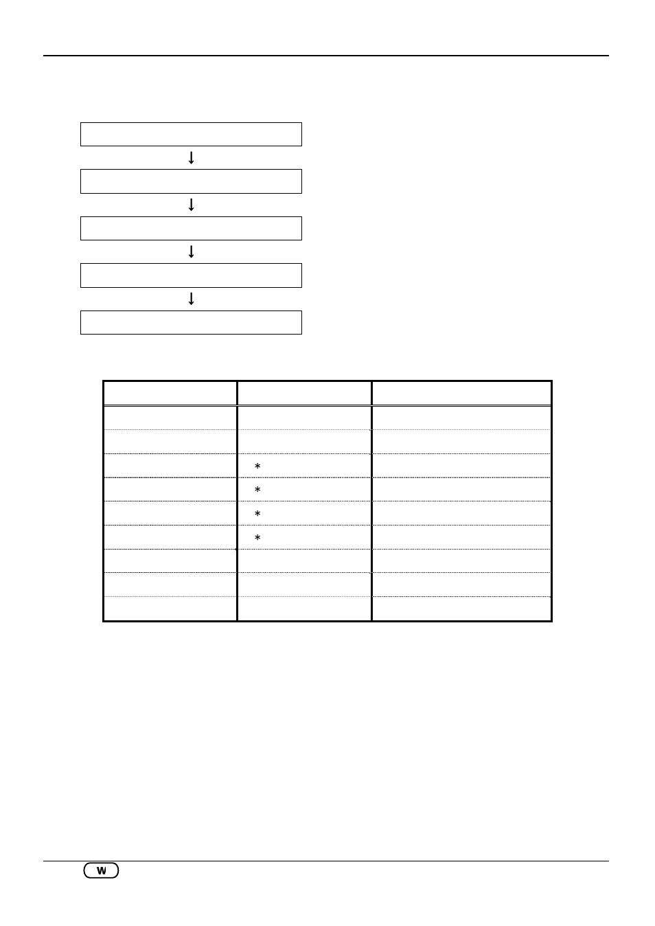 2 measuring procedure, Steps for measurement | KYORITSU 6310 Instruction Manual User Manual | Page 150 / 300