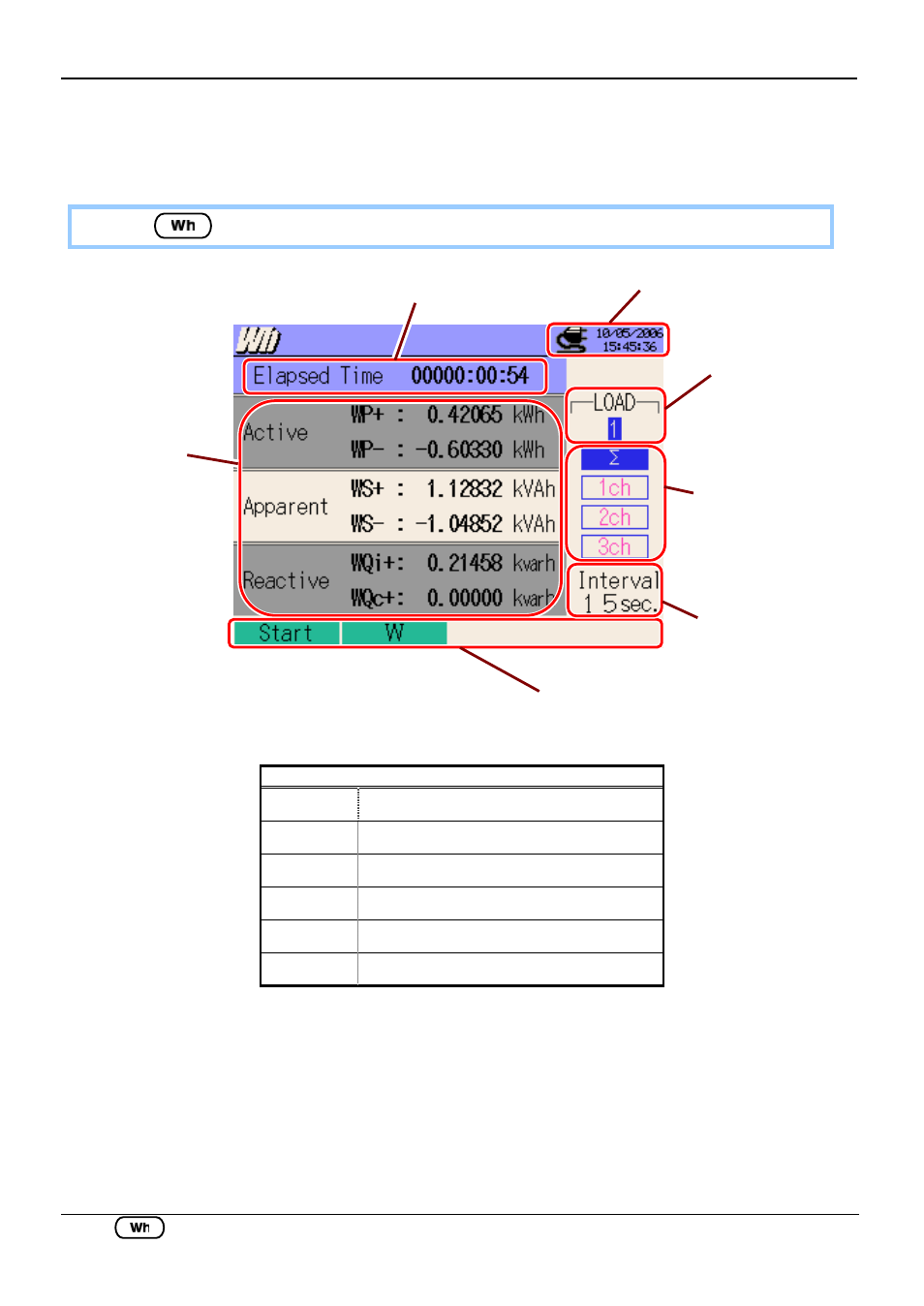 Integration measurement, 1 indications on lcd, 1 display screen | 1 indications on lcd 7.1.1 display screen | KYORITSU 6310 Instruction Manual User Manual | Page 162 / 300