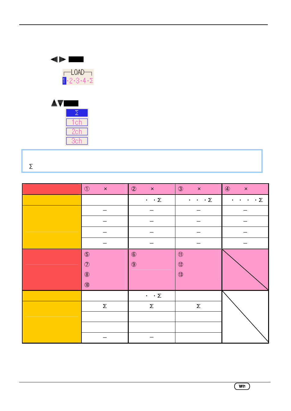 2 switching displays, Switching systems, Switching channels | KYORITSU 6310 Instruction Manual User Manual | Page 163 / 300