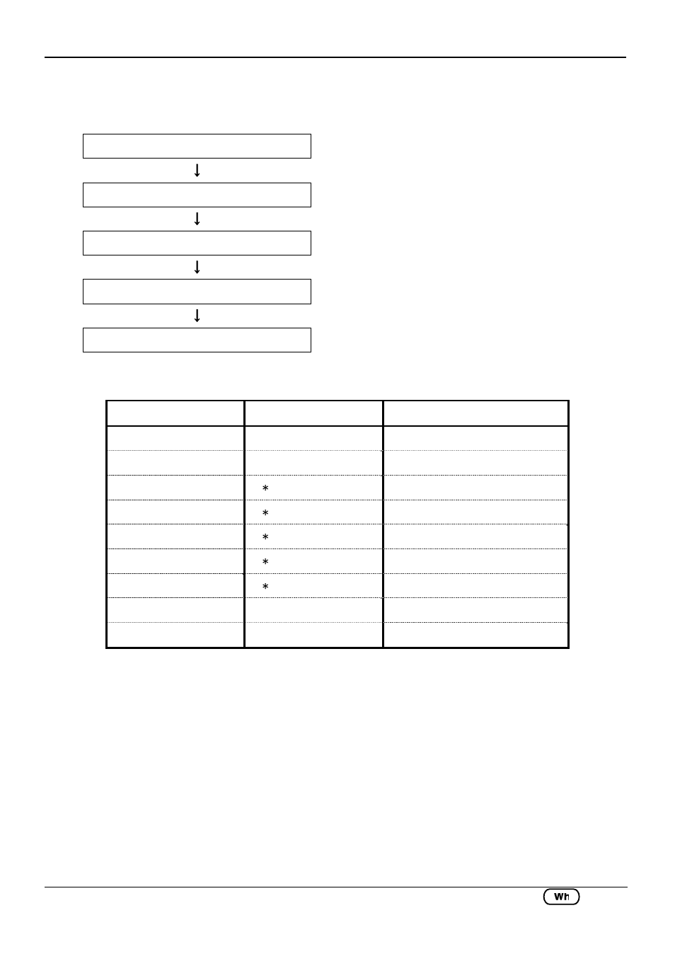 2 measuring procedure, Steps for measurement | KYORITSU 6310 Instruction Manual User Manual | Page 165 / 300