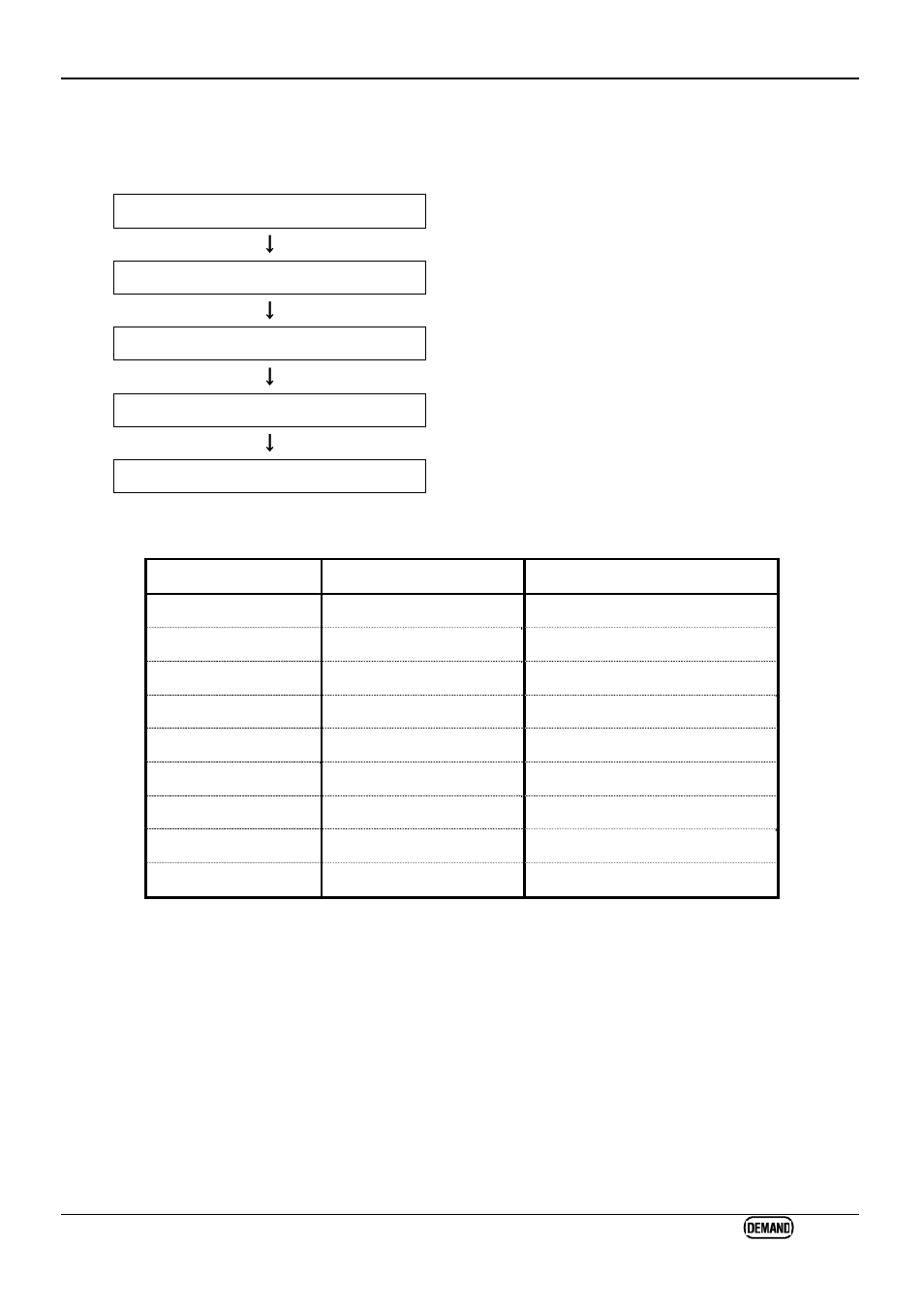 2 measuring procedure, Steps for measurement | KYORITSU 6310 Instruction Manual User Manual | Page 177 / 300