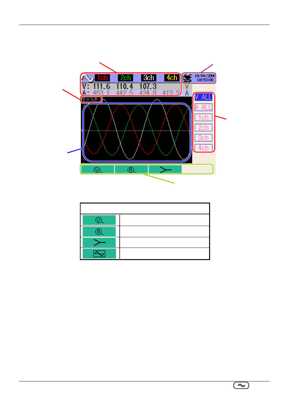 Waveform screen | KYORITSU 6310 Instruction Manual User Manual | Page 185 / 300