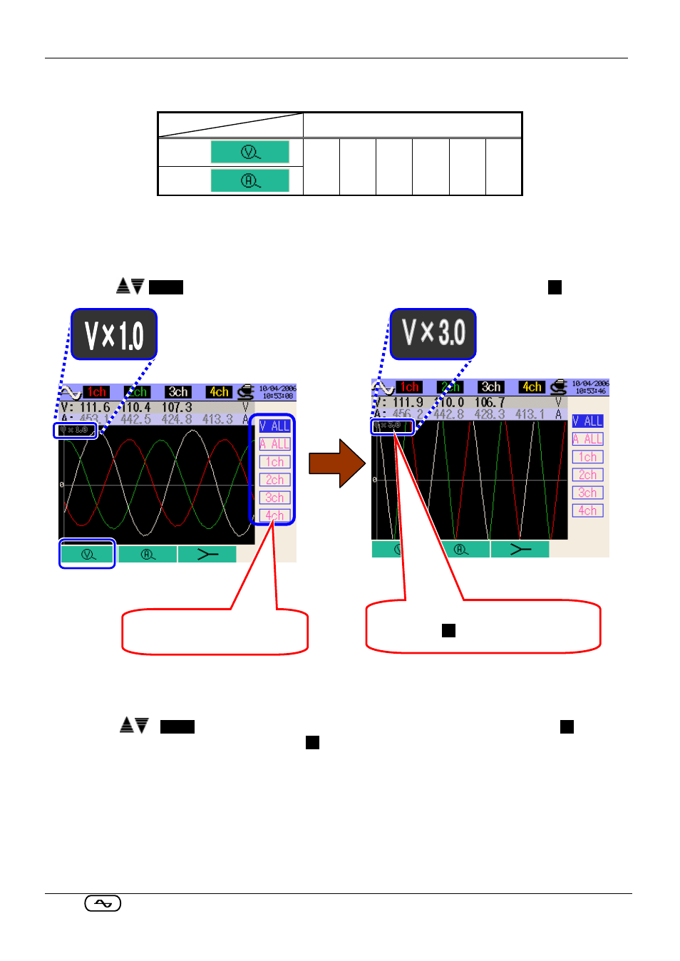 3 zooming/ downsizing, Zooming/ downsizing of voltage display, Zooming/ downsizing of current display | KYORITSU 6310 Instruction Manual User Manual | Page 188 / 300