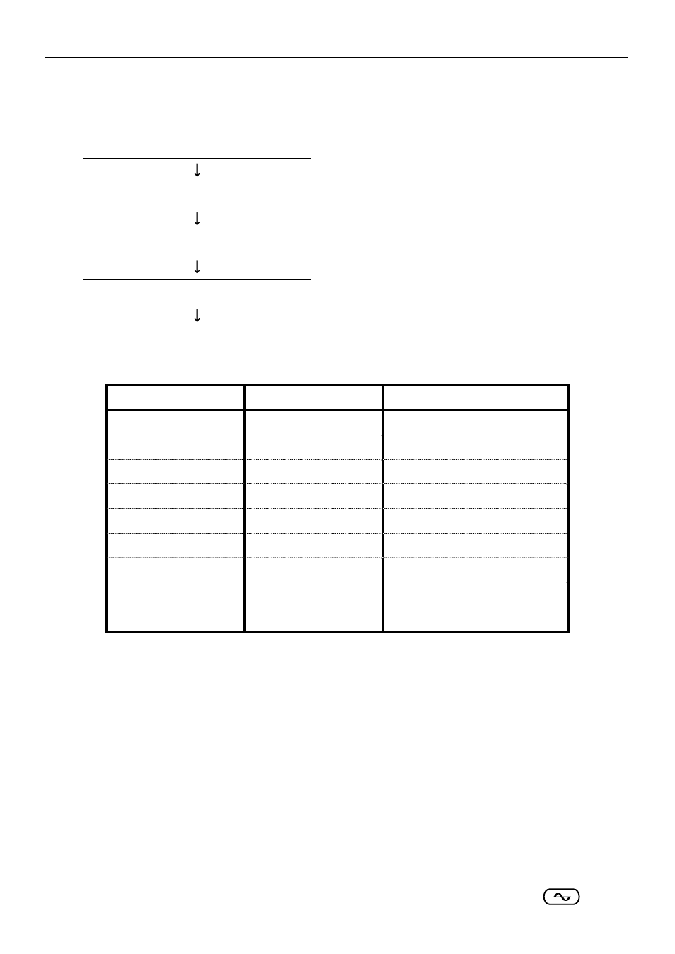 2 measuring procedure, Steps for measurement | KYORITSU 6310 Instruction Manual User Manual | Page 189 / 300