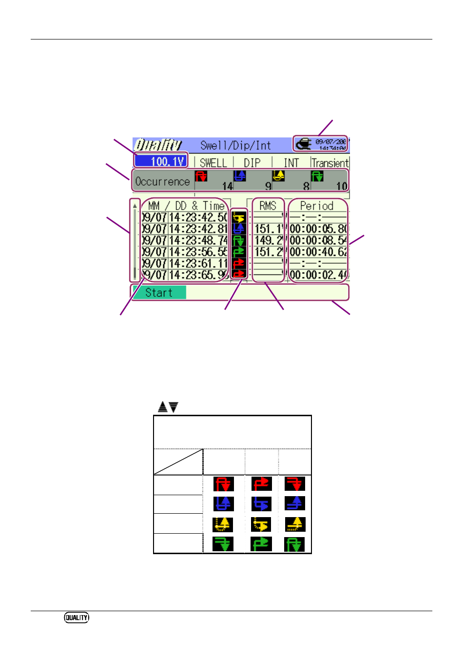 2 swell / dip / int measurement, 1 display screen, Scroll bar | KYORITSU 6310 Instruction Manual User Manual | Page 208 / 300