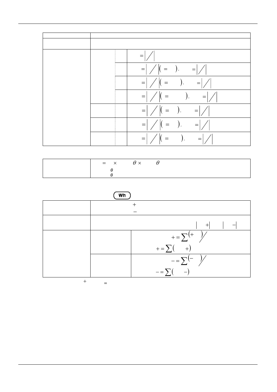3 integration measurement | KYORITSU 6310 Instruction Manual User Manual | Page 287 / 300