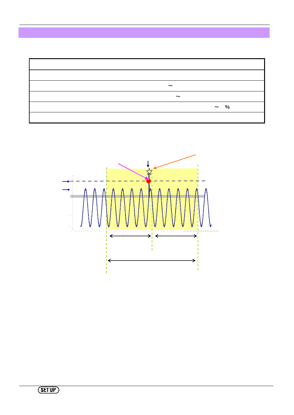 Setting for transient measurement | KYORITSU 6310 Instruction Manual User Manual | Page 88 / 300