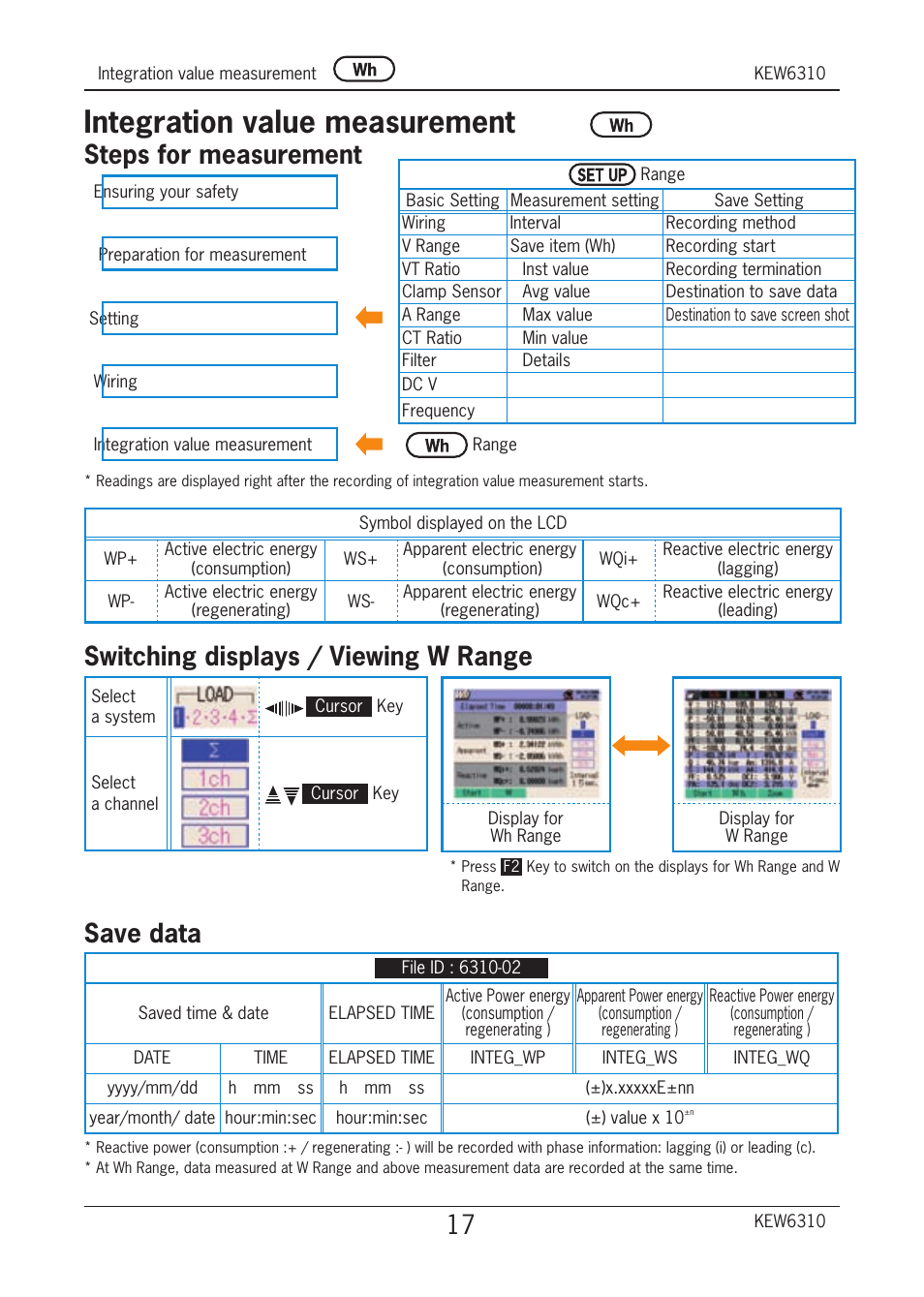 Integration value measurement, Steps for measurement, Switching displays / viewing w range | Save data | KYORITSU 6310 Quick Manual User Manual | Page 19 / 45