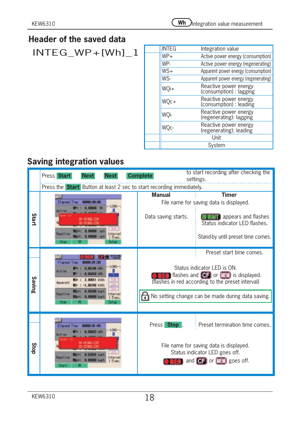 Header of the saved data, Integ_wp+[wh]_1, Saving integration values | KYORITSU 6310 Quick Manual User Manual | Page 20 / 45