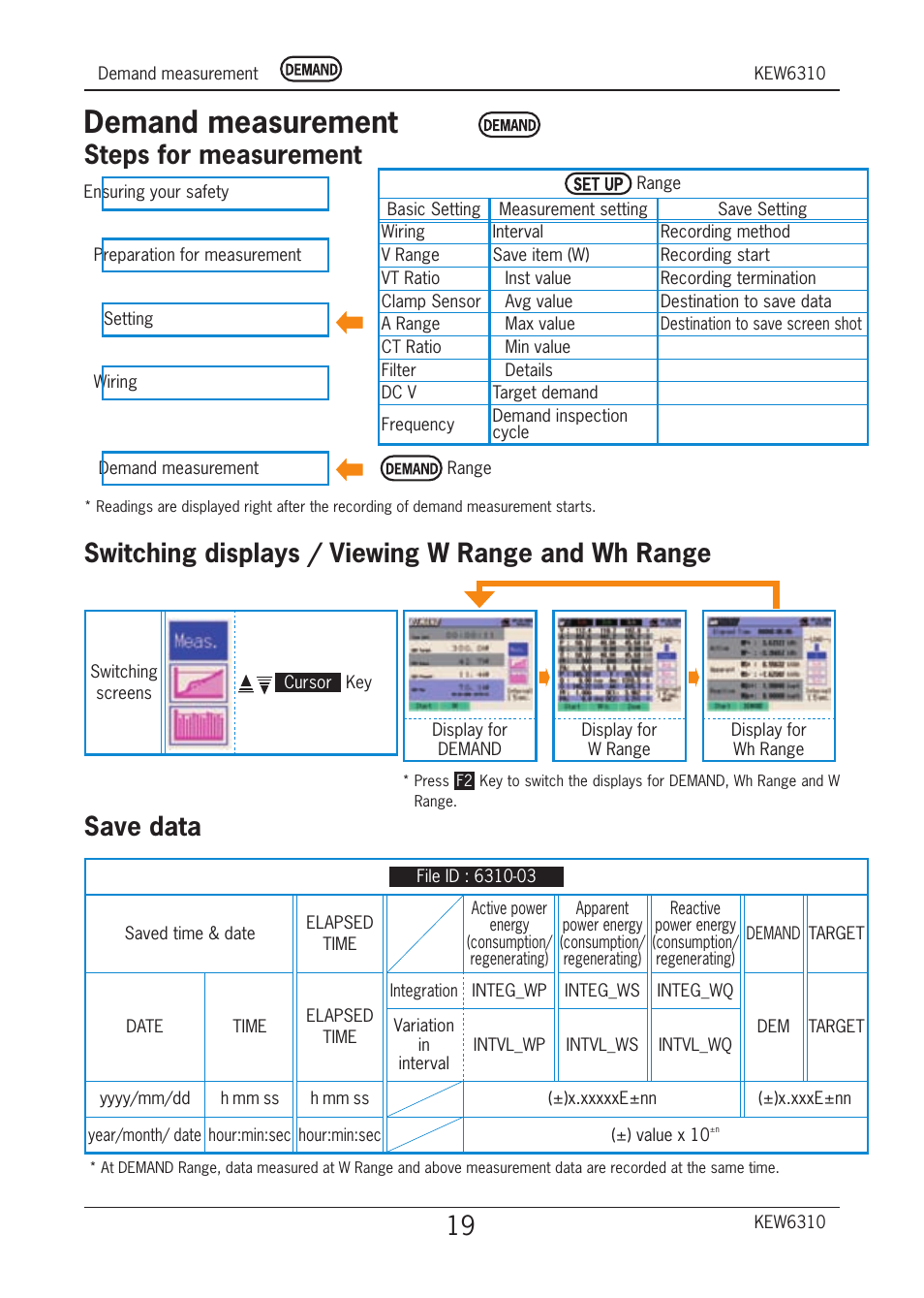 Demand measurement, Steps for measurement, Switching displays / viewing w range and wh range | Save data | KYORITSU 6310 Quick Manual User Manual | Page 21 / 45