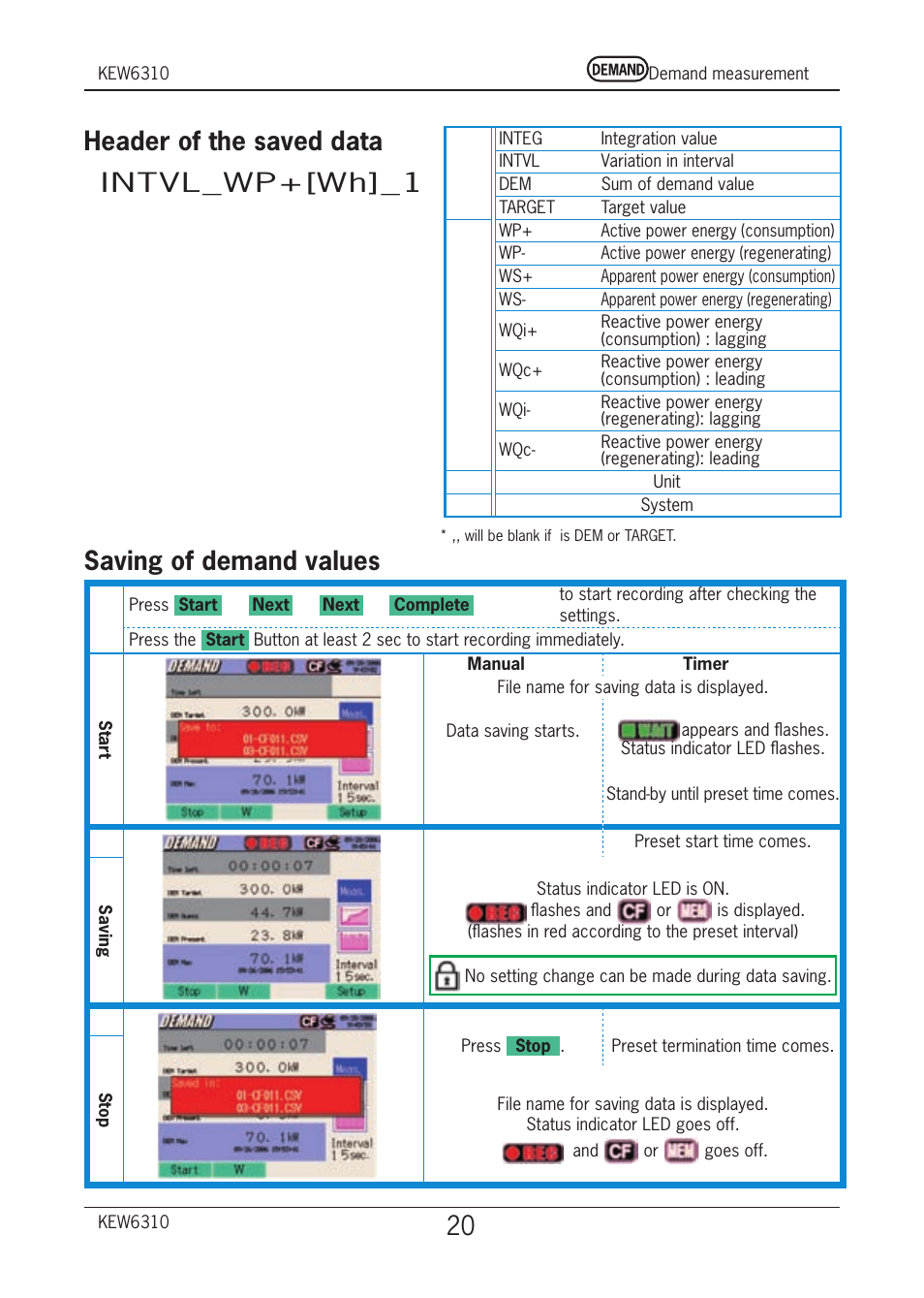 Header of the saved data, Intvl_wp+[wh]_1, Saving of demand values | KYORITSU 6310 Quick Manual User Manual | Page 22 / 45