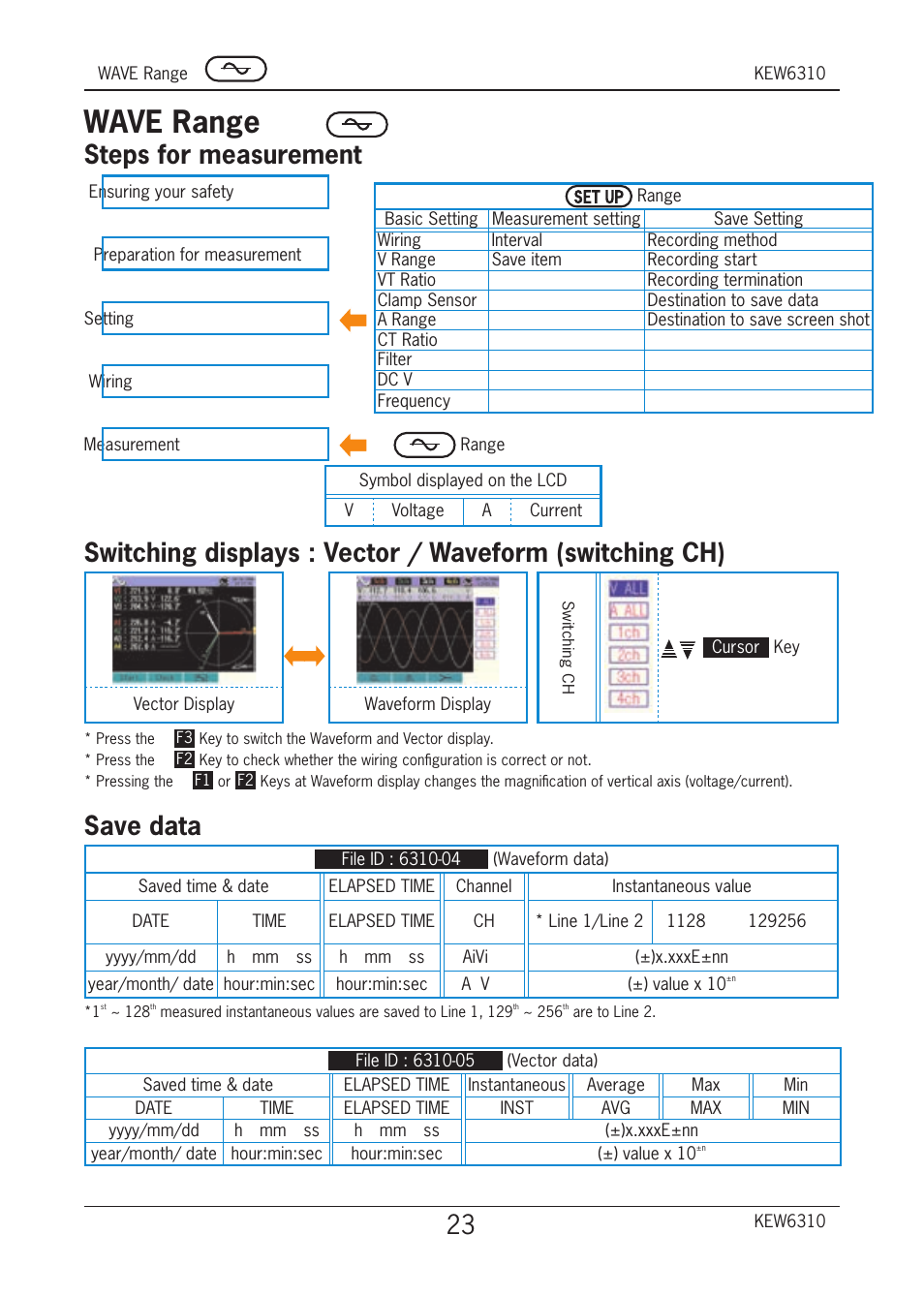 Wave range, Steps for measurement, Save data | KYORITSU 6310 Quick Manual User Manual | Page 25 / 45