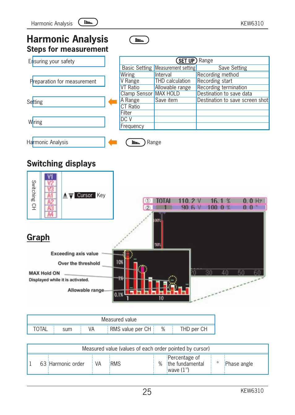 Harmonic analysis, Switching displays graph, Steps for measurement | KYORITSU 6310 Quick Manual User Manual | Page 27 / 45