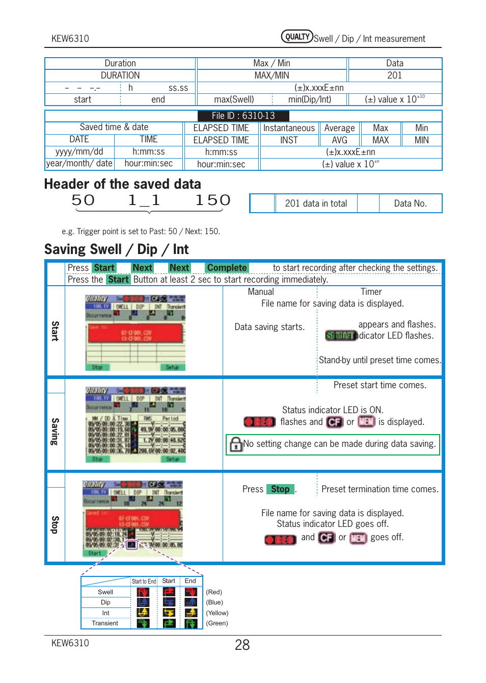 Header of the saved data, Saving swell / dip / int | KYORITSU 6310 Quick Manual User Manual | Page 30 / 45