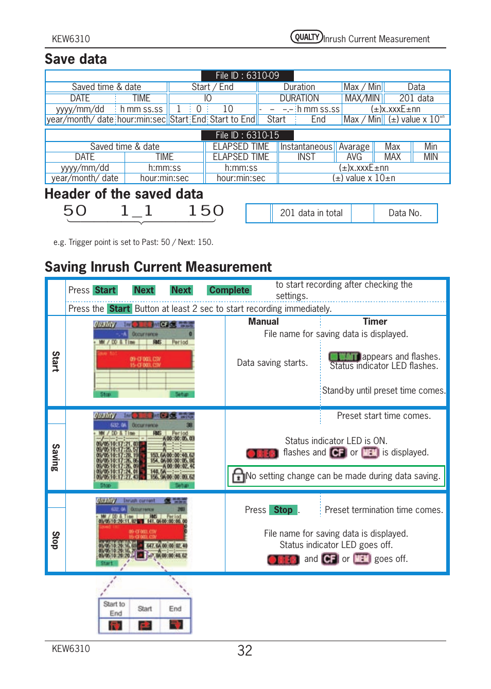 Save data, Header of the saved data, Saving inrush current measurement | KYORITSU 6310 Quick Manual User Manual | Page 34 / 45