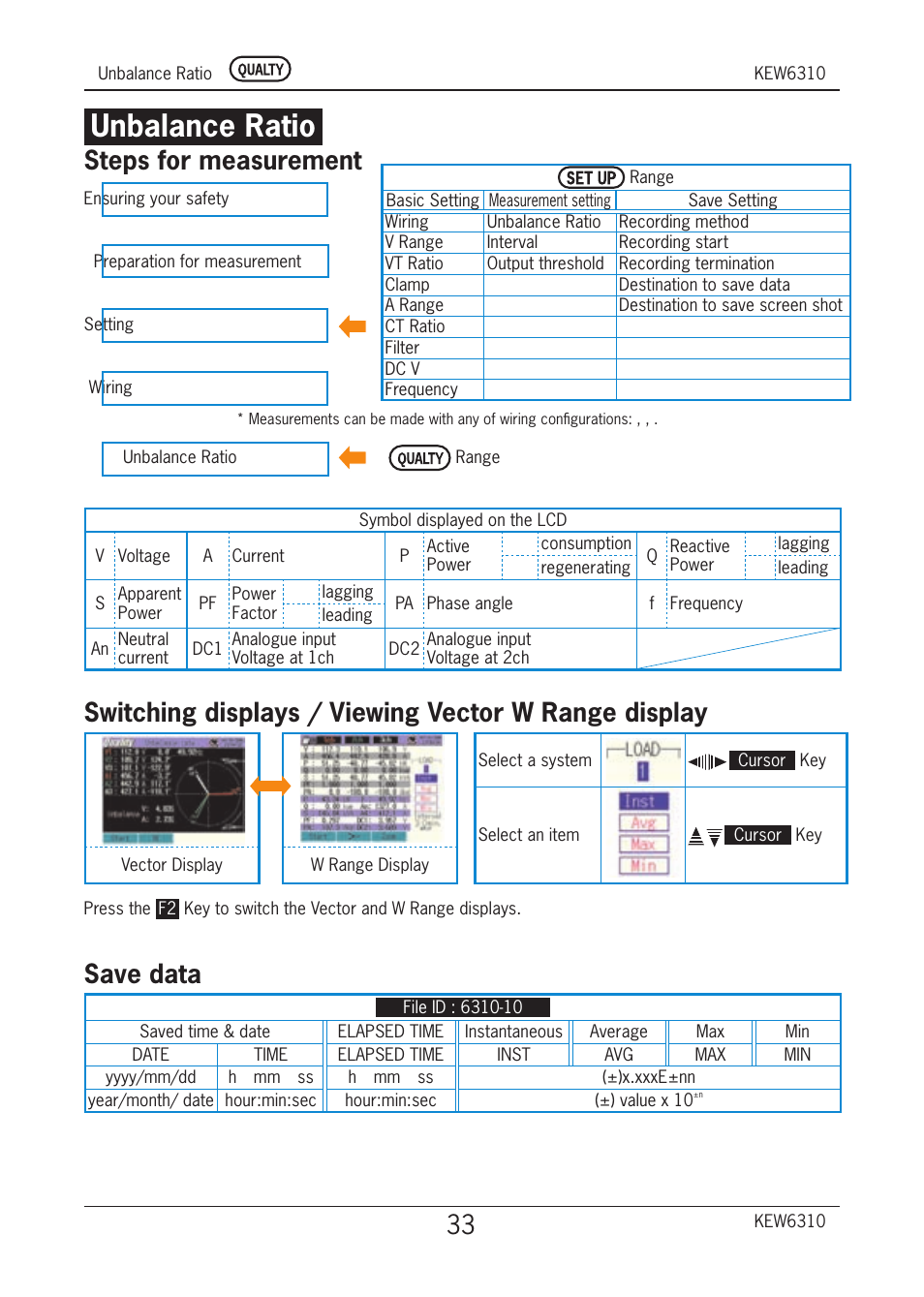 Unbalance ratio, Steps for measurement, Save data | KYORITSU 6310 Quick Manual User Manual | Page 35 / 45