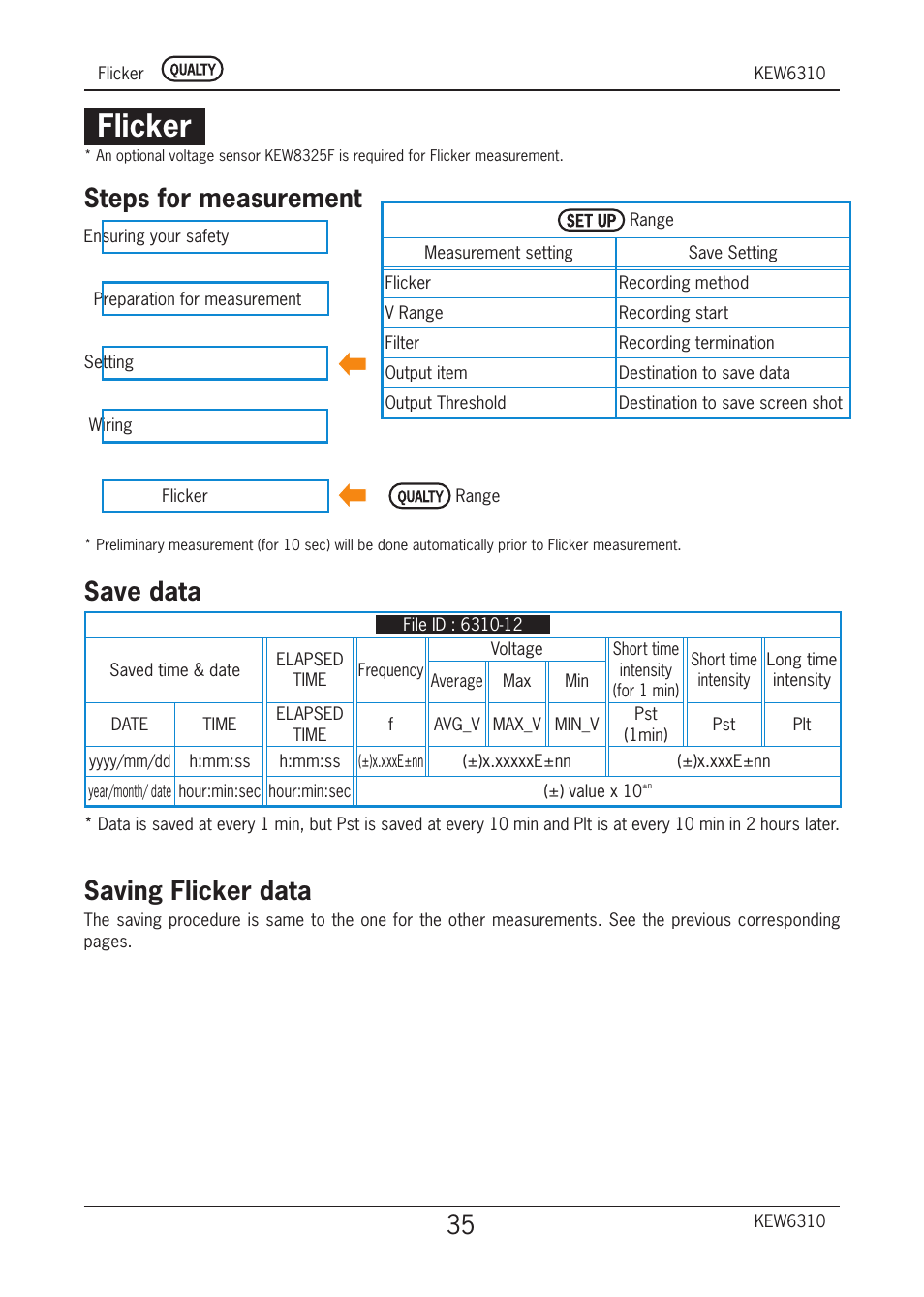 Flicker, Steps for measurement, Save data | Saving flicker data | KYORITSU 6310 Quick Manual User Manual | Page 37 / 45