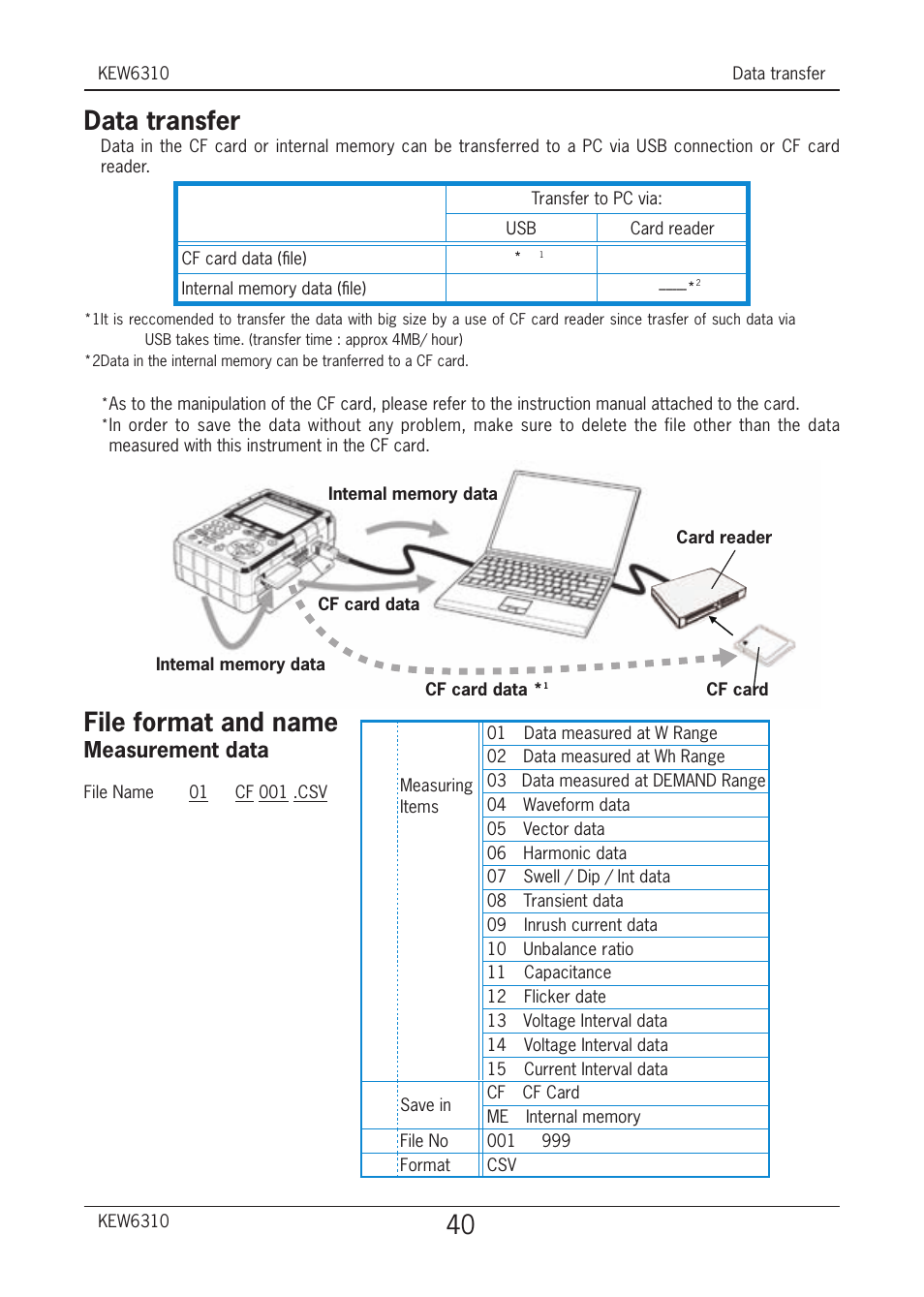 Data transfer, File format and name, Measurement data | KYORITSU 6310 Quick Manual User Manual | Page 42 / 45