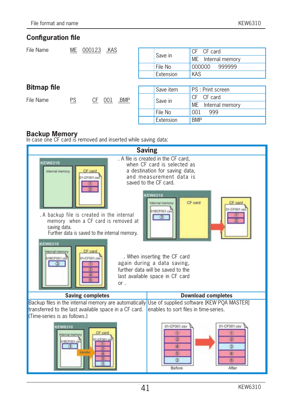 Conﬁguration ﬁle, Bitmap ﬁle, Saving | KYORITSU 6310 Quick Manual User Manual | Page 43 / 45
