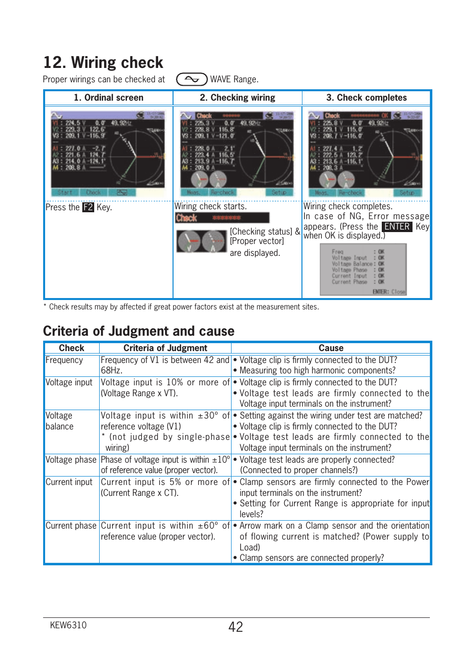 Wiring check, Criteria of judgment and cause | KYORITSU 6310 Quick Manual User Manual | Page 44 / 45