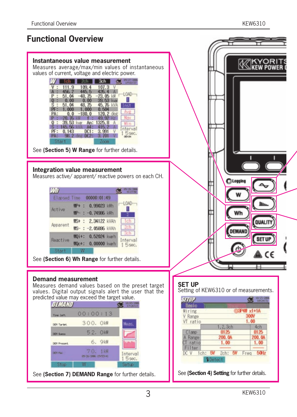 3 − functional overview | KYORITSU 6310 Quick Manual User Manual | Page 5 / 45