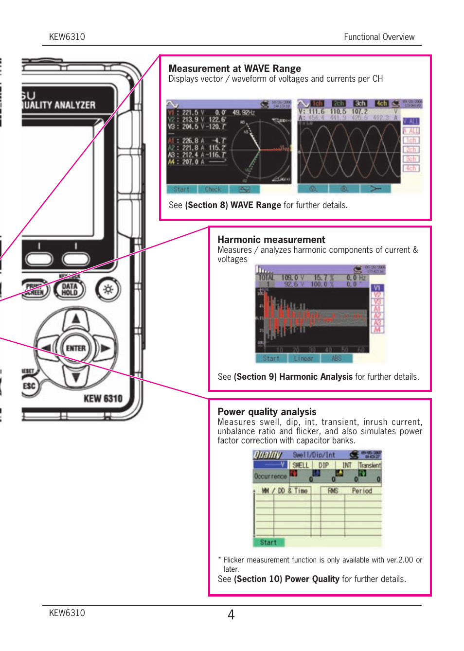 KYORITSU 6310 Quick Manual User Manual | Page 6 / 45