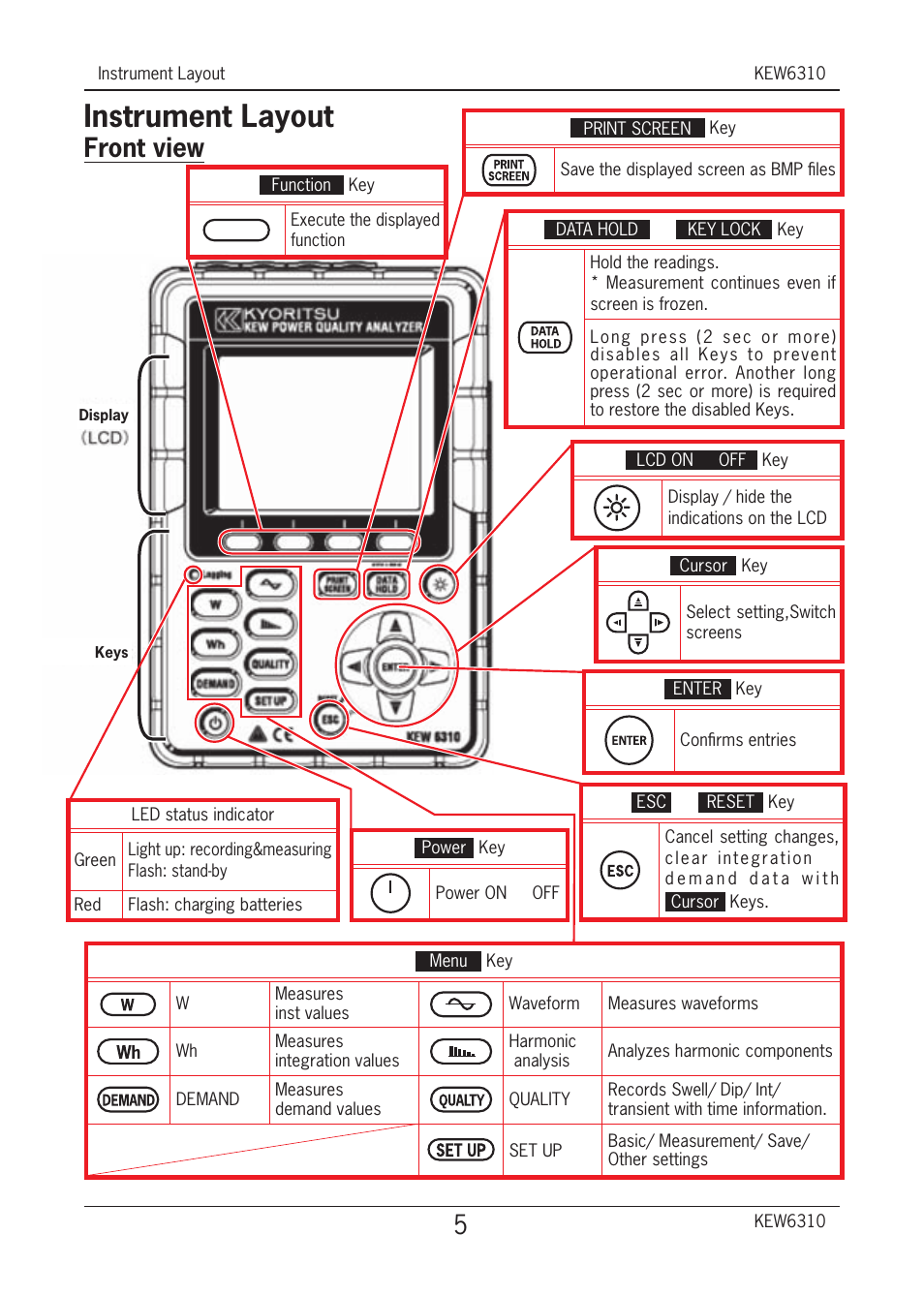 Instrument layout, Front view | KYORITSU 6310 Quick Manual User Manual | Page 7 / 45